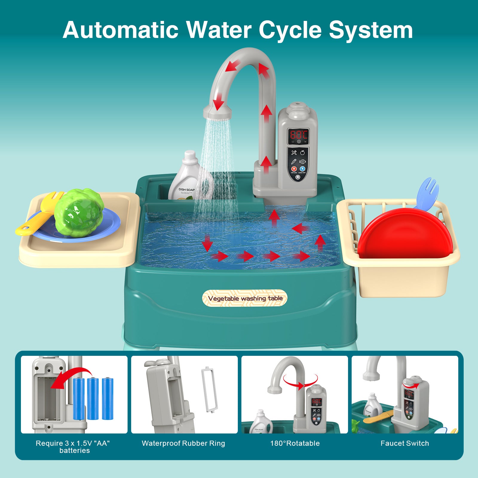 Children&#039;s Dishwasher Toy Simulation Kitchen Dishwasher Electric Circulation Water Washing Basin Play House Mini Set