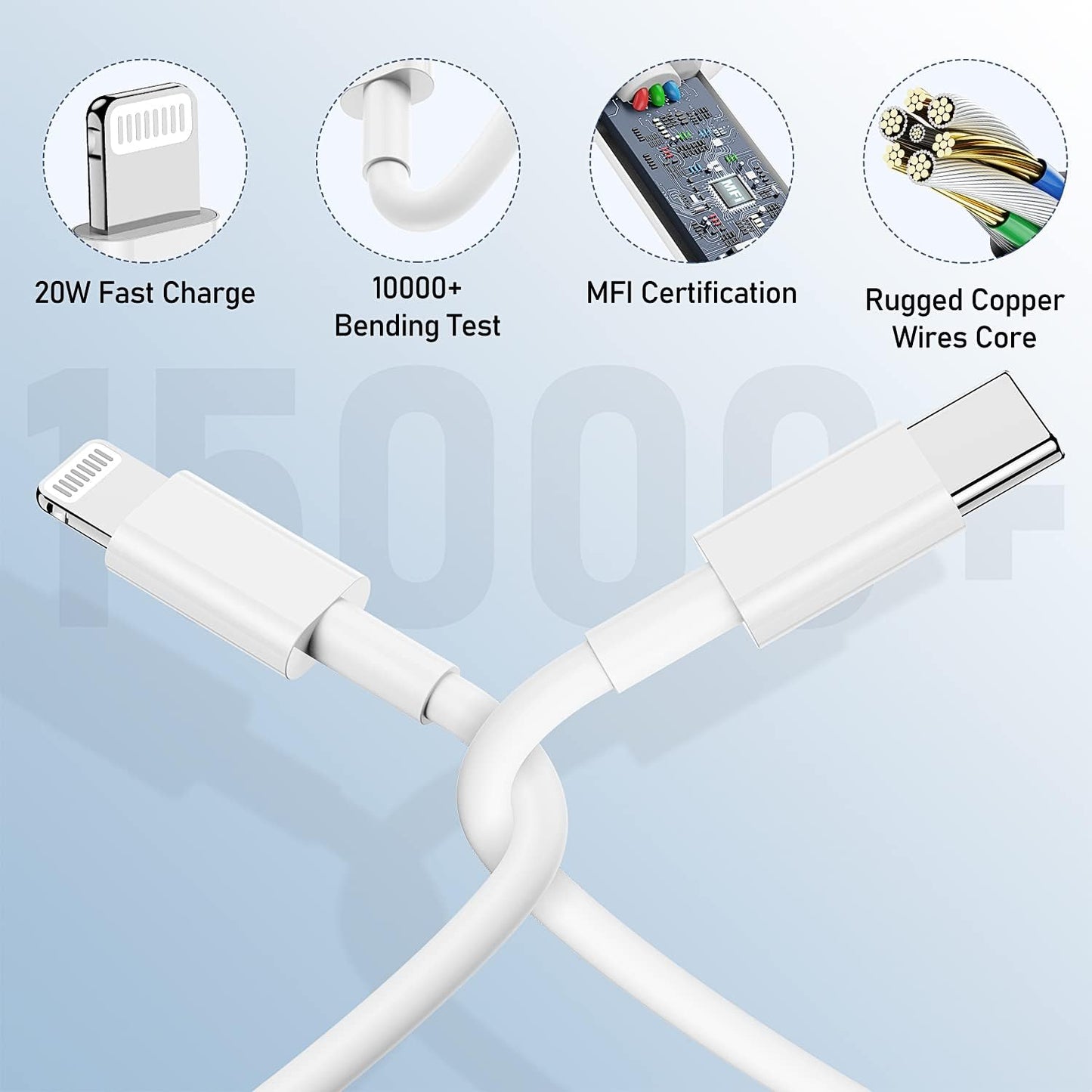 Dual Port 35W USBC to lightning charger for iPhone 14/13/12/11/Mini/XS/Max/XR/X/8/7/SE fast charging